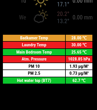 Openhab on Magic Mirror